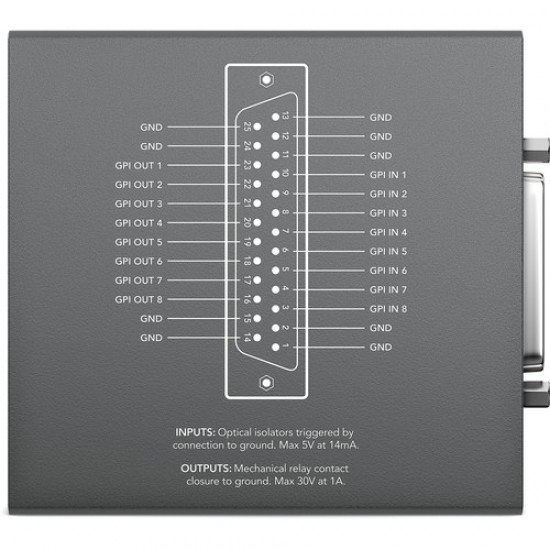 BLACKMAGIC DESIGN GPI and Tally Interface